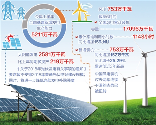 币安——比特币、以太币以及竞争币等加密货币的交易平台2023光伏发展现状及趋势