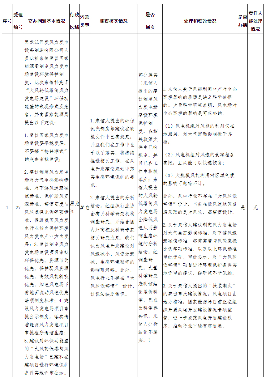 中央生态环境保护督察群众情况反映转办和边督边改公开情况一览表（第十一批）---国家能源局.jpg