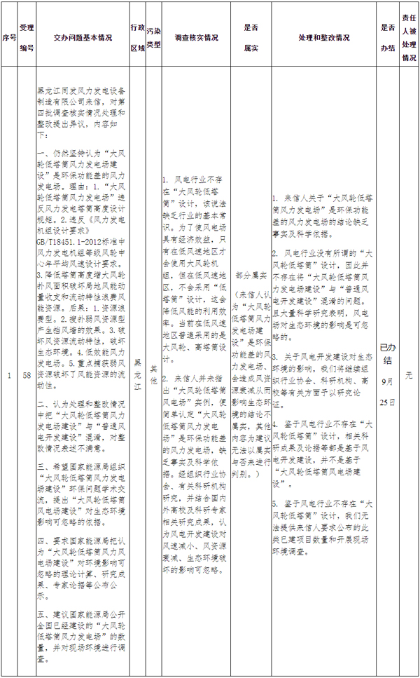 中央生态环境保护督察群众情况反映转办和边督边改公开情况一览表（第十九批）---国家能源局.jpg